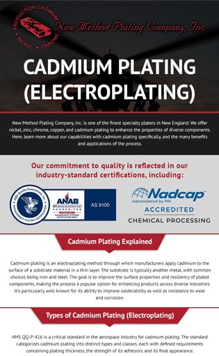Cadmium Plating (Electroplating)