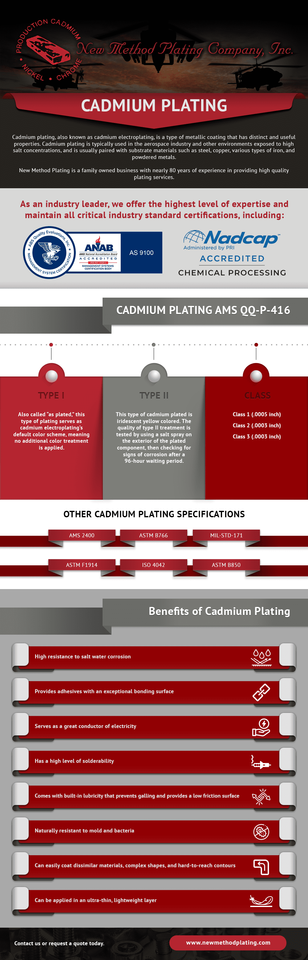 Cadmium Plating New Method Plating Company, Inc