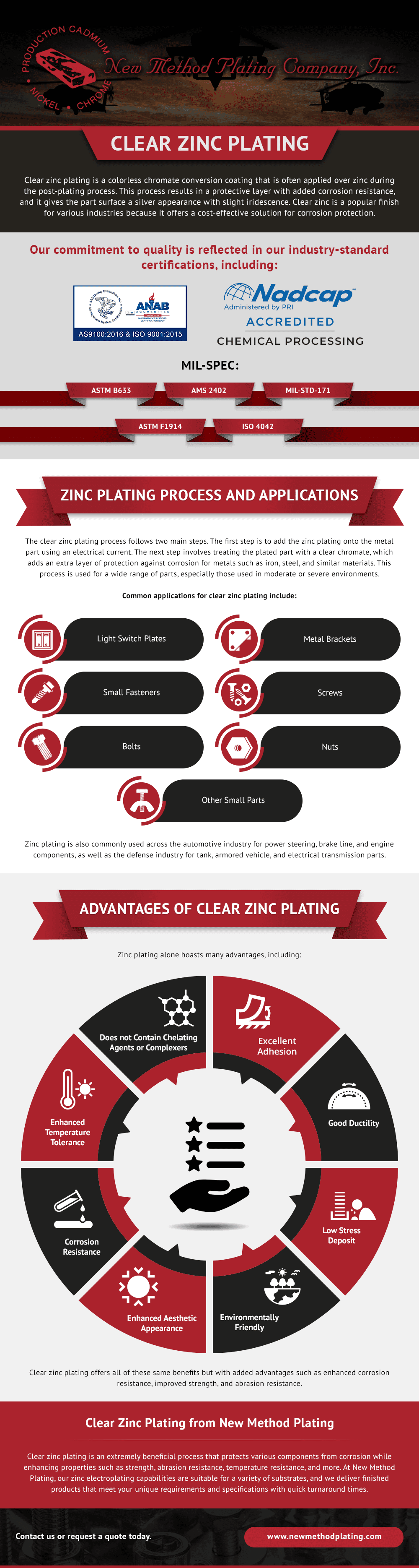 Clear Zinc Plating