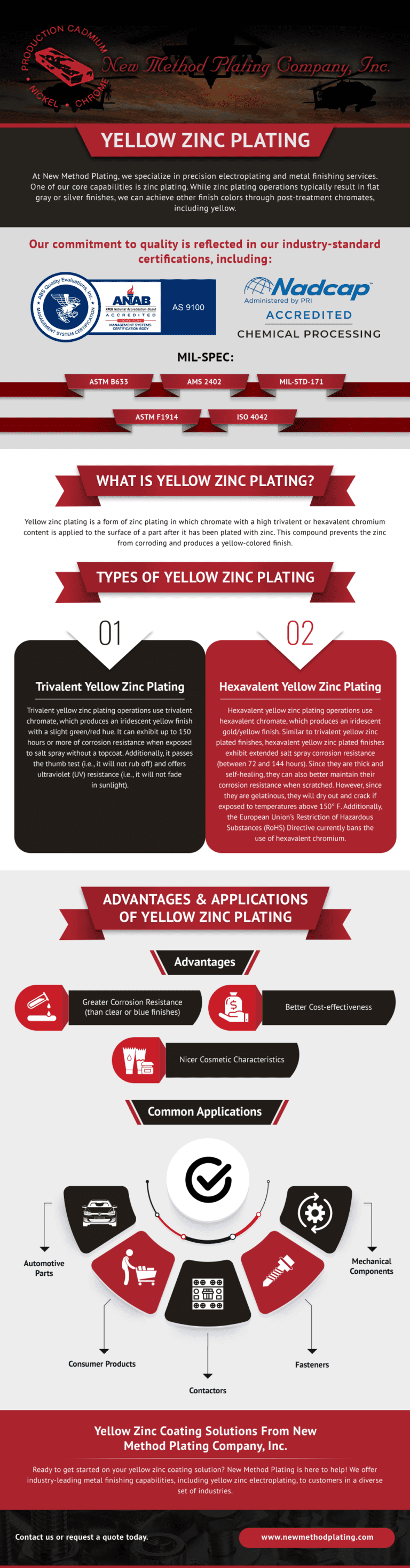 Yellow Zinc Plating New Method Plating Company, Inc