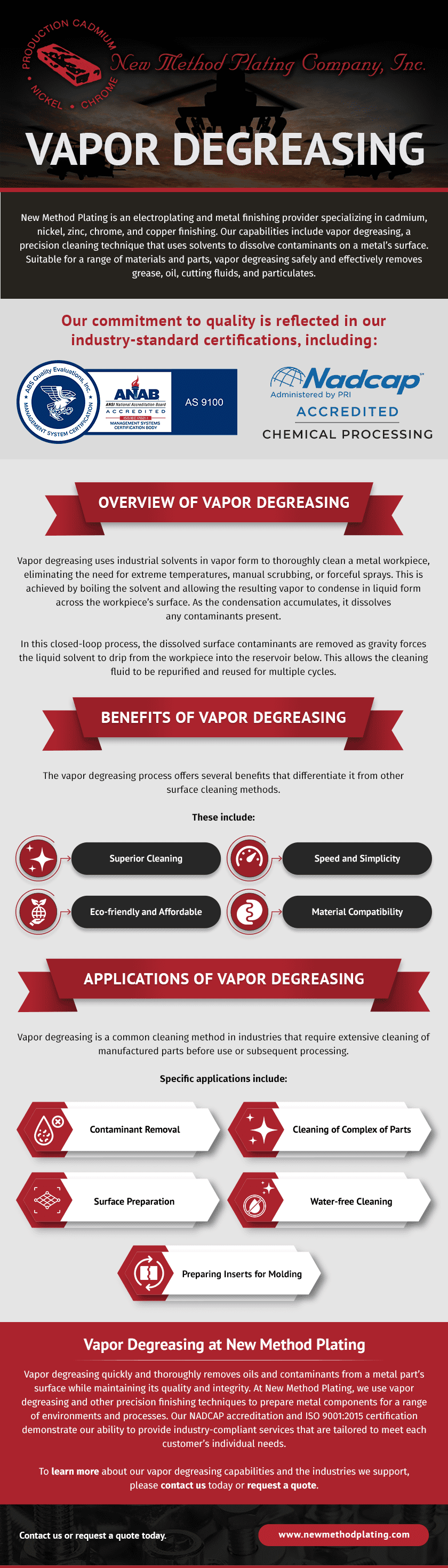 Vapor Degreasing New Method Plating Company, Inc